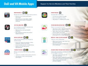 DoD and VA Mobile Apps Pg 1