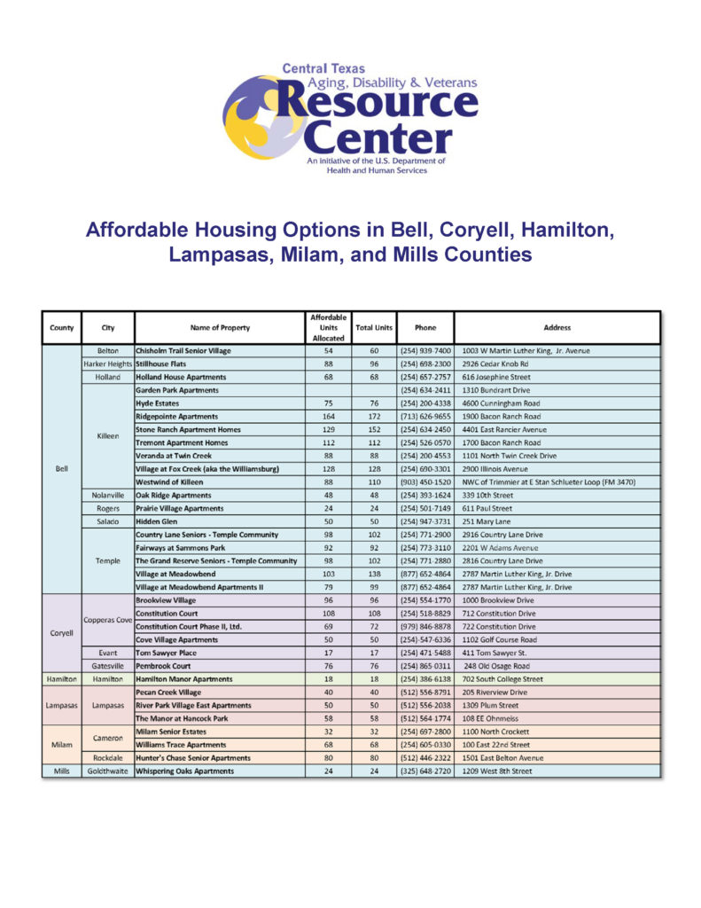 Affordable Housing List for Bell, Coryell, Hamilton, Lampasas, Milam, and Mills Counties